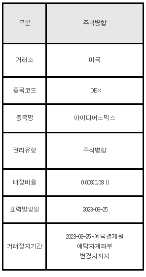미국주식 주식병합 안내 IDEX 아이디어노믹스
