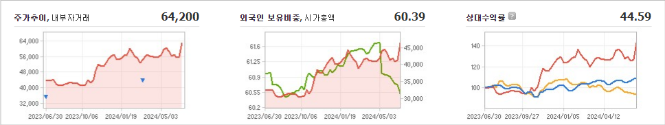 코웨이 주가와 무역 정책에 대한 대응 전략