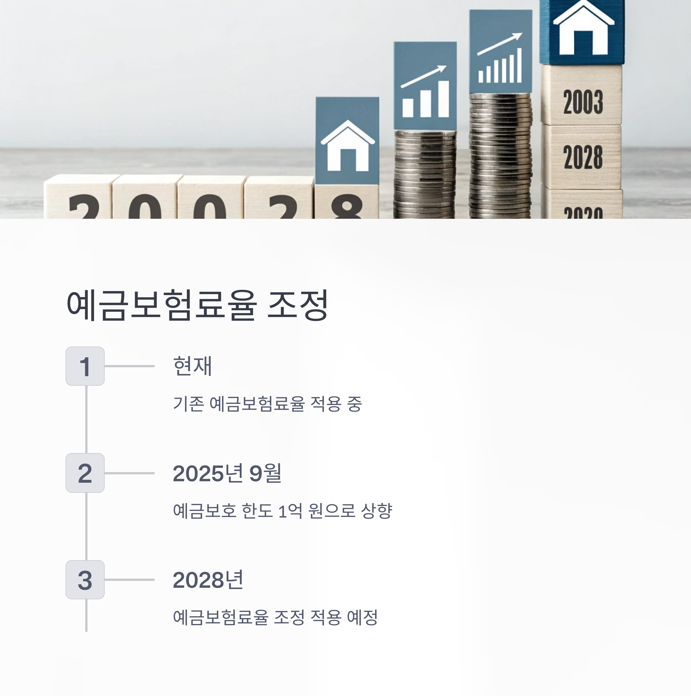 예금보호 한도 1억 원 상향 2025년 9월부터 시행