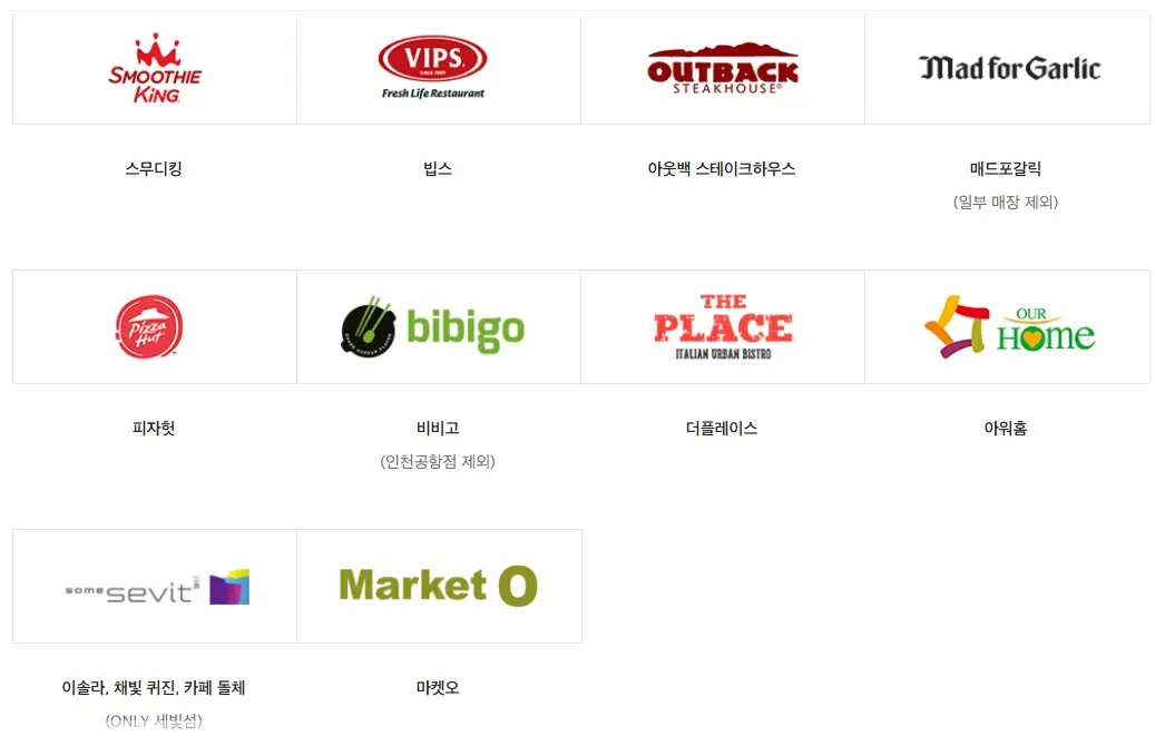 2025-신세계상품권-사용처