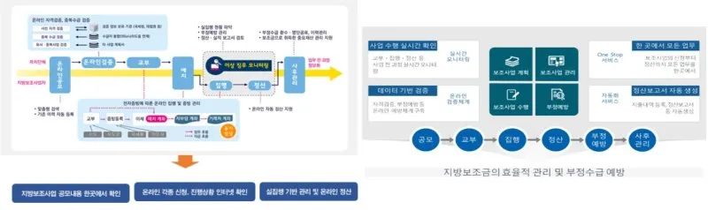 보탬e 시스템과 보탬e 지방보조금 관리시스템 사용법 총정리 신청부터 정산까지 활용가이드_9