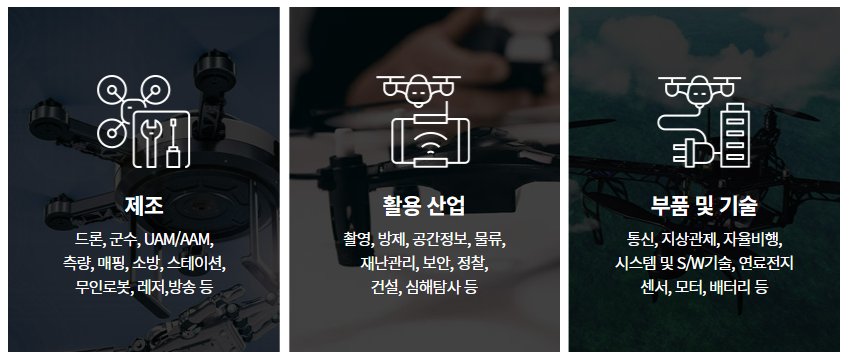 드론전시품목-제조,-활용산업-부품및기술