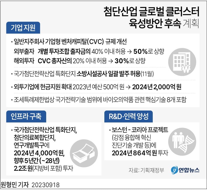 환경부, 가덕도신공항 전략환경영향평가 조건부 동의 ㅣ 첨단산업 글로벌 클러스터 육성방안 후속 계획