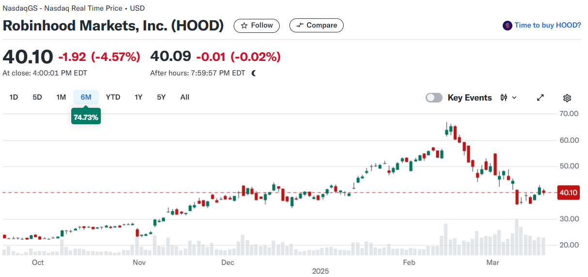 출처 : 야후파이낸스. 로빈후드 일봉 챠트