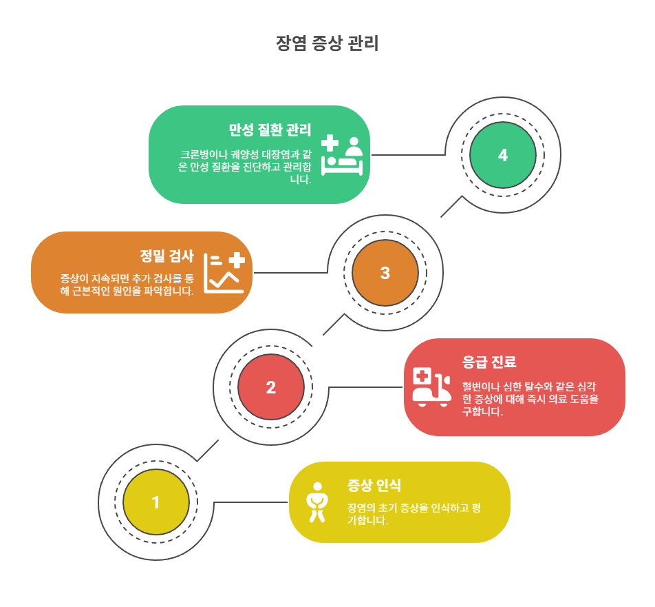 계속되는 증상, 병원에 가야 할 때