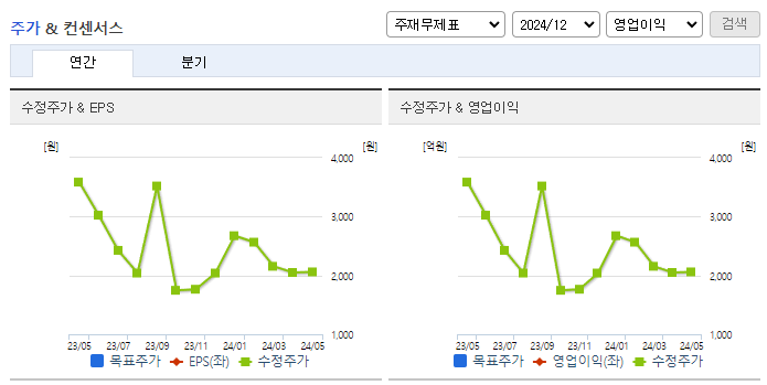 에이스테크_컨센서스