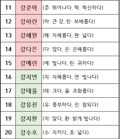강씨에 어울리는 이름