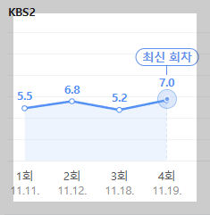 고려거란전쟁 등장인물 현종, 강감찬, 넷플릭스, 시청률 정보