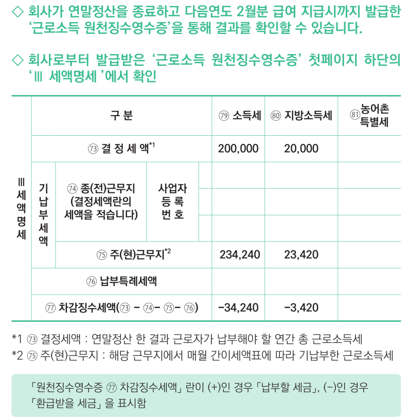 근로소득지급명세서를 통한 확인