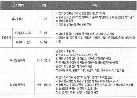 언어 발달 검사