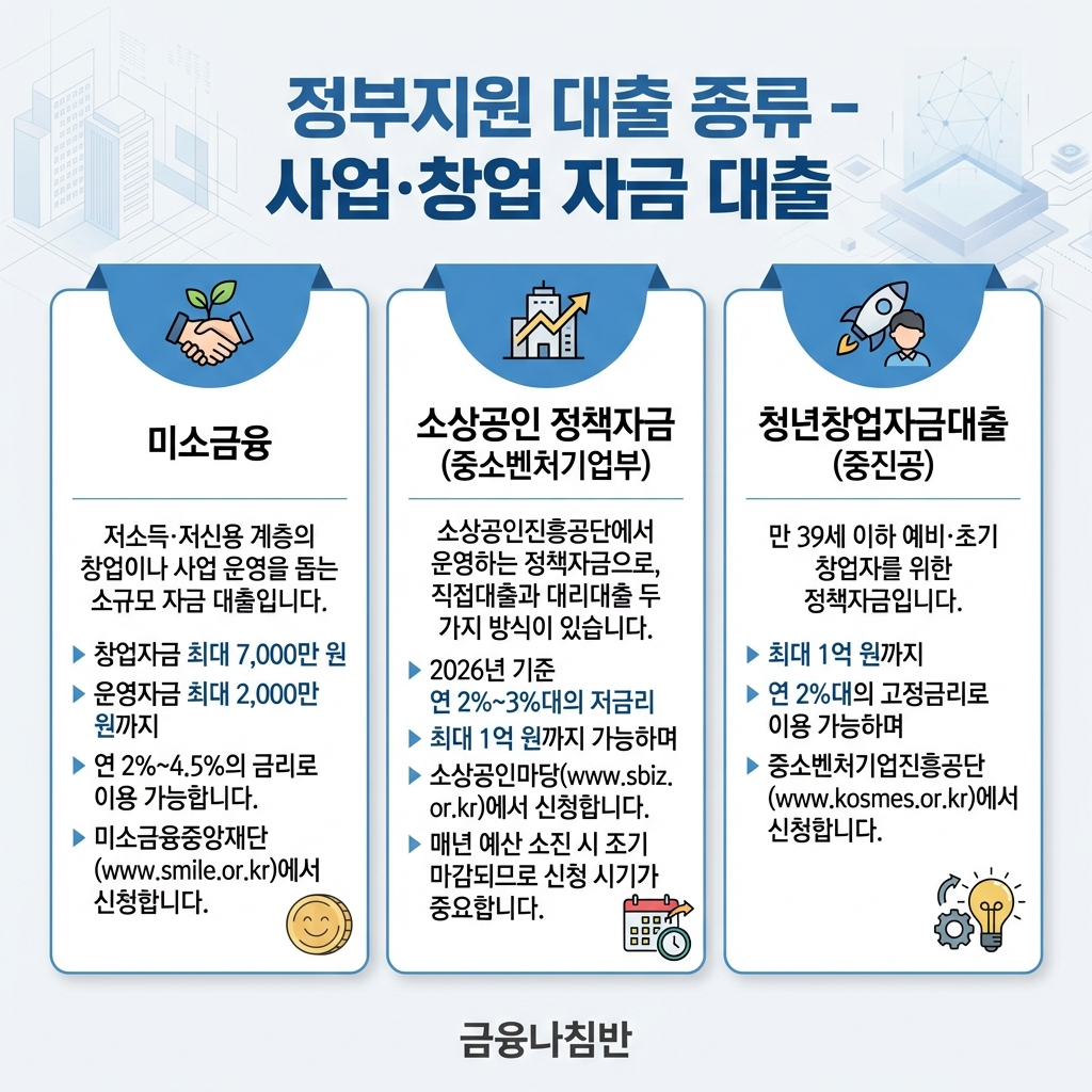 정부지원 대출 05