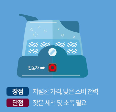 초음파식-가습기