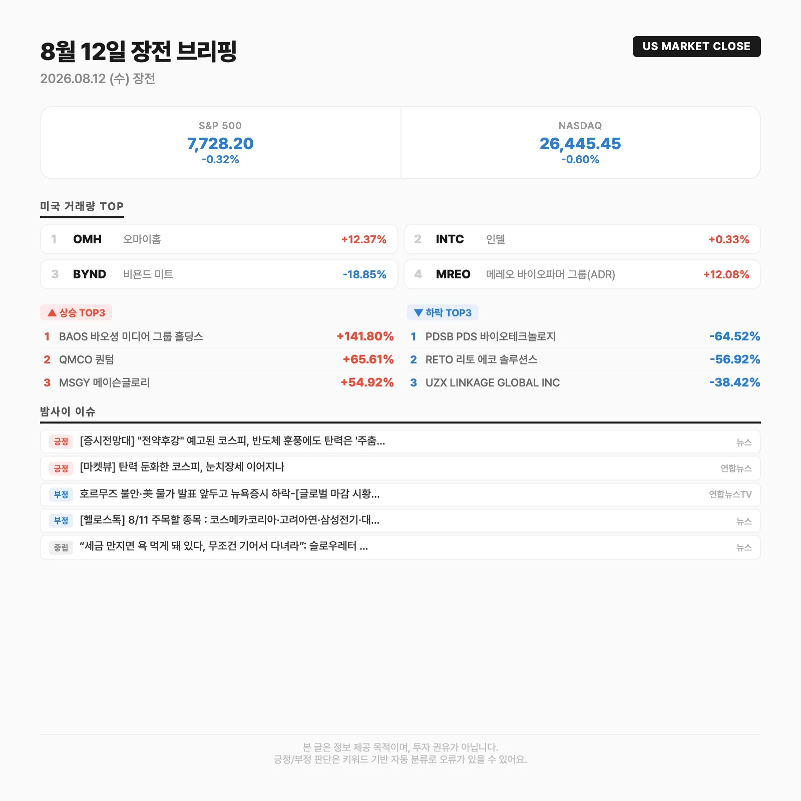 글로벌 시장 요약카드