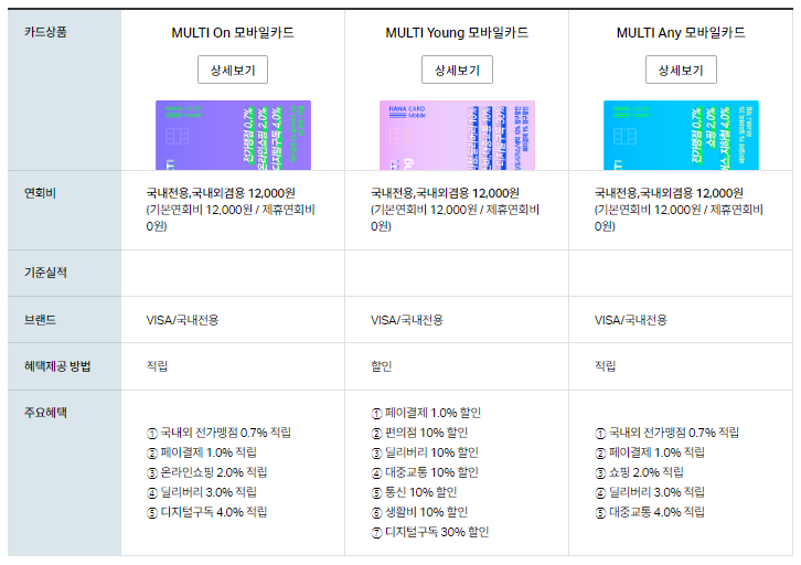 하나 멀티영 멀티애니 비교