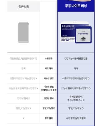 푸응 나이트버닝 이미지