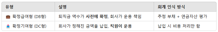 퇴직연금 종류