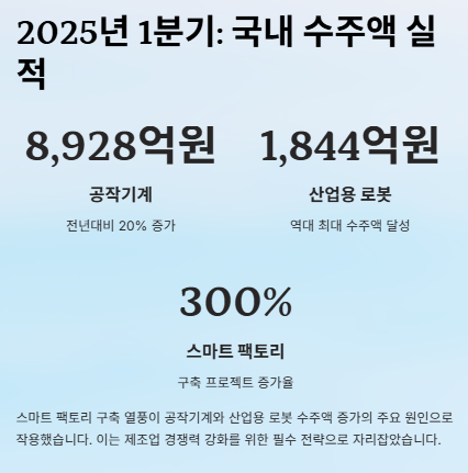 공작기계 산업용로봇 관련주 대장주: 산업분석 및 투자전략