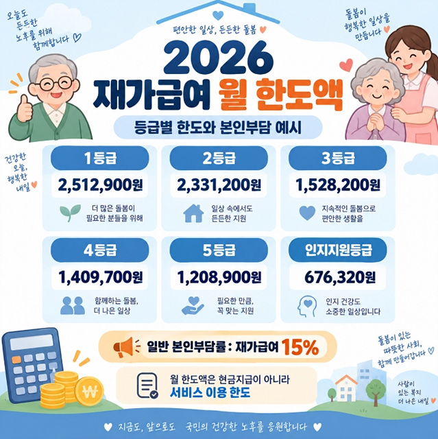 장기요양등급 신청방법｜1~5등급 혜택과 본인부담금