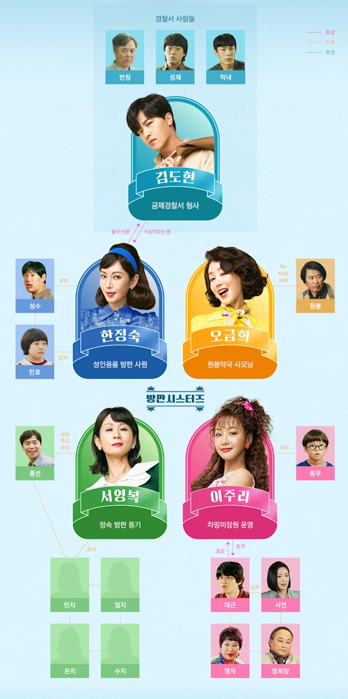 정숙한 세일즈 인물관계도