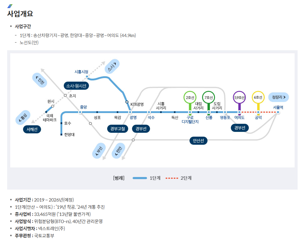 신안산선 노선도 &amp; 개통 시기 총정리(+2025년 최신)