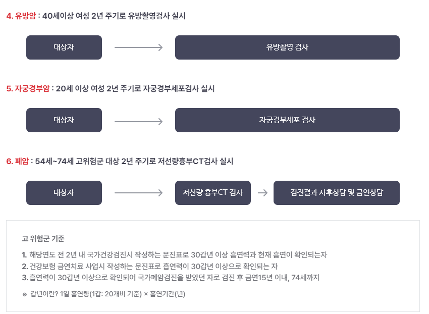 국민건강공단 발췌-6대암 안내