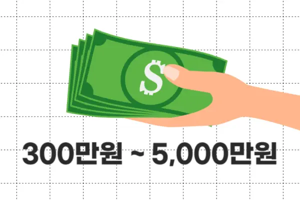 우리카드 올인원대출 대출한도