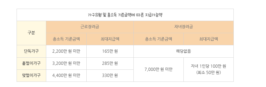근로장려금 지급일