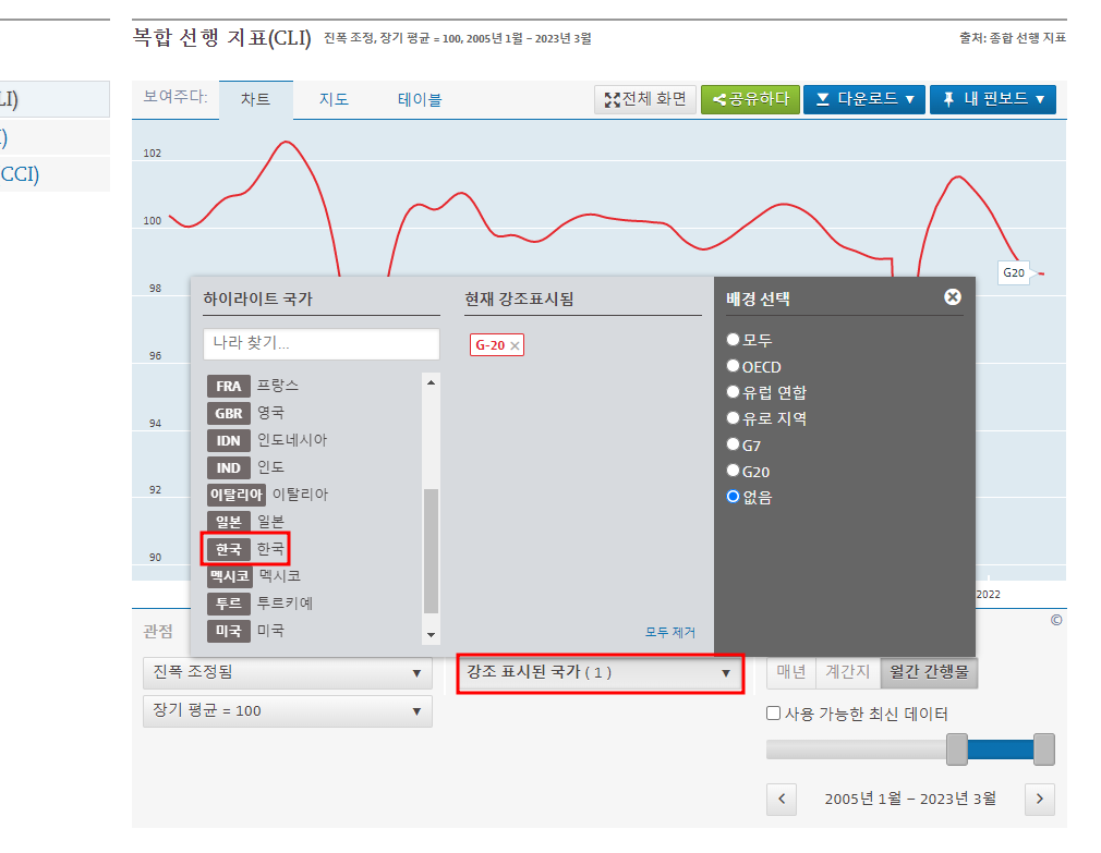 OECD선행지수(복합선행지표)