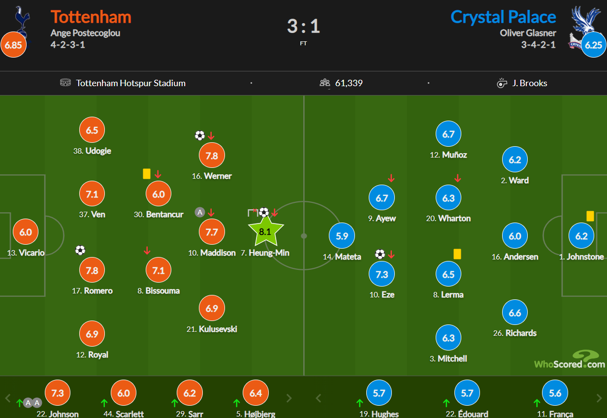 손흥민 13호골 다시보기 하이라이트 : 토트넘 크리스탈 팰리스, 최고 평점