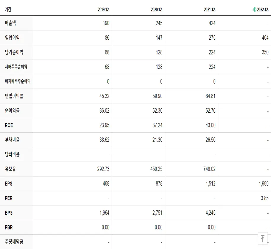 스톤브릿지벤처스 재무제표
