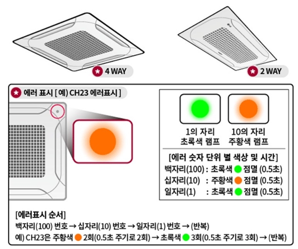 엘지에어컨 에러코드 확인방법