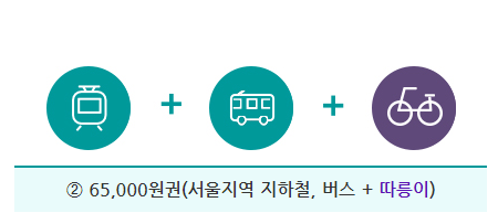 기후동행카드-신청-안하면-20만-원-손해