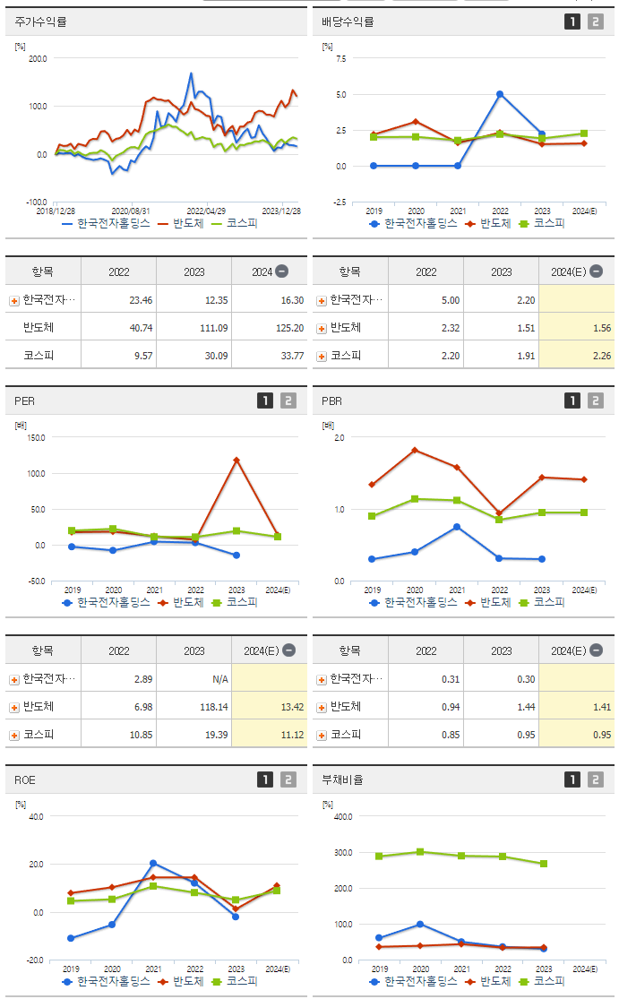 한국전자홀딩스_섹터분석