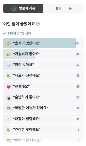 강동구 에덴식당 방문자리뷰