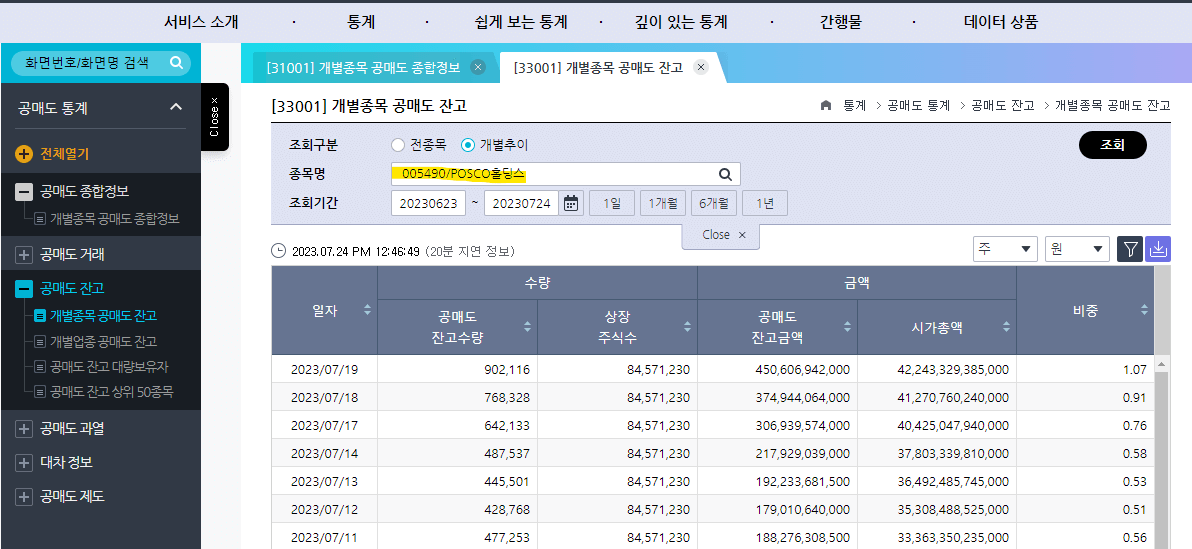 공매도 잔고 확인