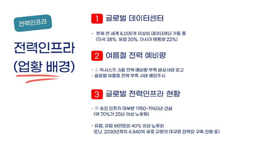 전력 인프라 부족 현상