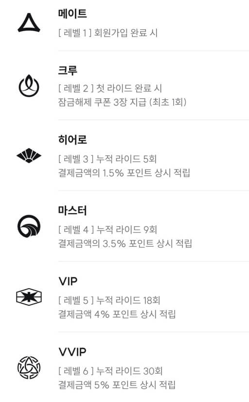 스윙 멤버십 종류 및 혜택