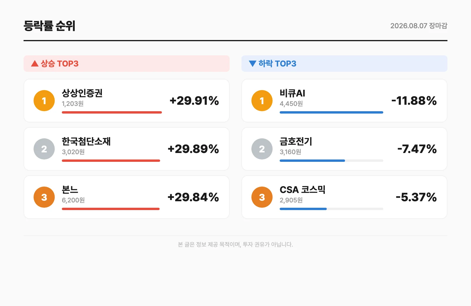 등락률 순위