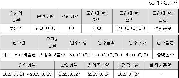 KB스팩32호 청약 증권사