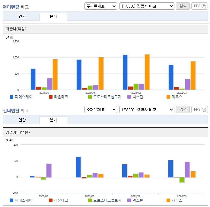 피에스케이_업종분석