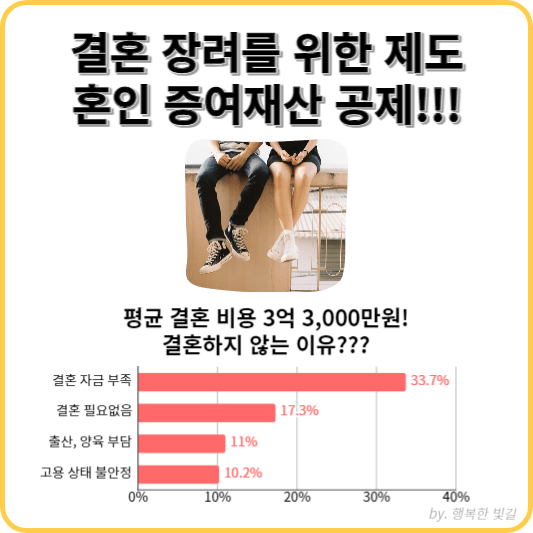 혼인 증여재산 공제