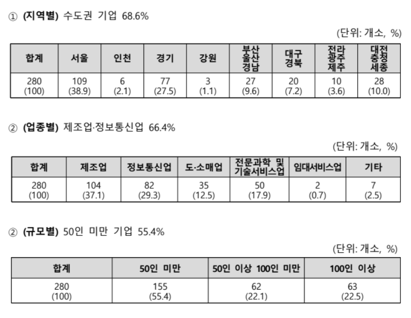2025년 청년 취업 필독! 강소기업 280개 추천 및 지원 방법