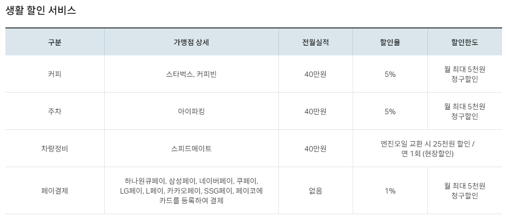 주유비 아끼는 방법