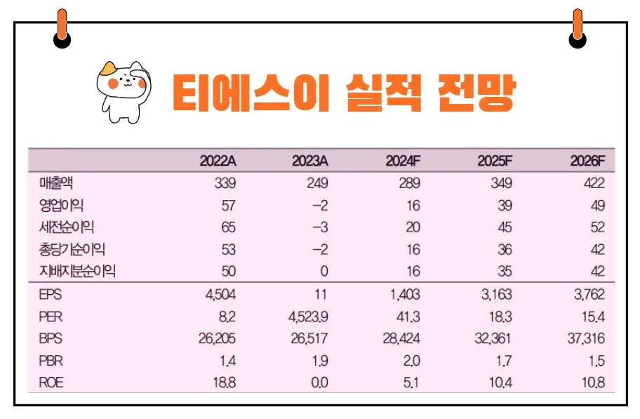티에스이 실적 전망