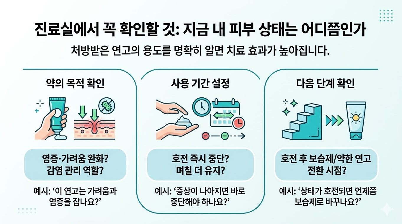 피부 연고 사용 Q&A 인포그래픽: 재발 원인, 얼굴 사용 여부, 남은 연고 재사용 주의사항