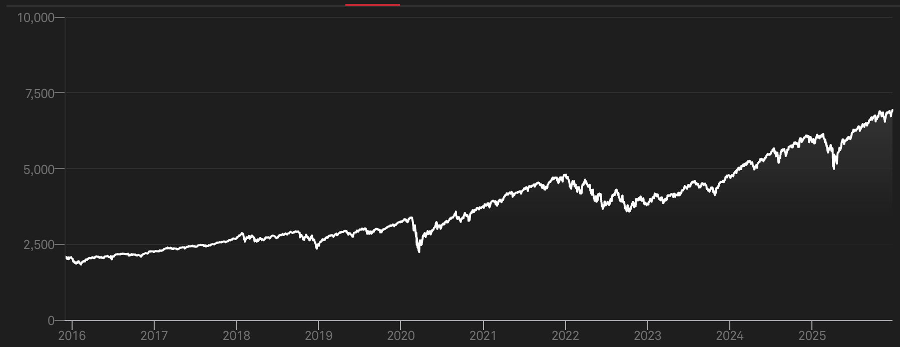 국민연금만 믿다가 노후 빈곤층 된다? 월 100만 원 더 만드는 '연금저축펀드' ETF 투자법