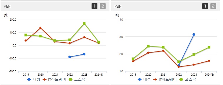 태성 주가 PER,PBR 지표