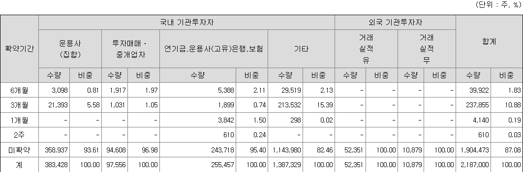 아이언디바이스 보호예수