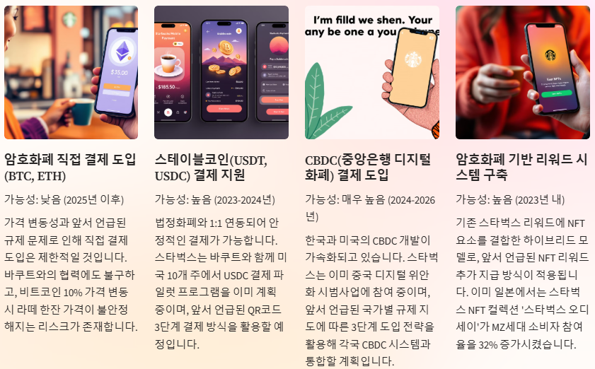 미래 시나리오