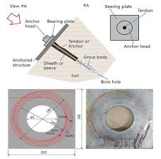 광섬유 신호로 지하 구조물의 건강 상태를 읽는 데이터 엔지니어 특수직업인, 광섬유 기반 지하 구조물 변형 파형 분석가